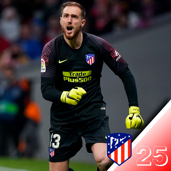 Jan Oblak Atlético De Madrid 100 Mejores Jugadores De 2019 3746