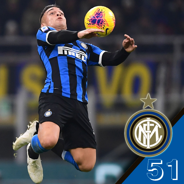 Lautaro Martínez - Inter - 100 mejores jugadores de 2019 ...