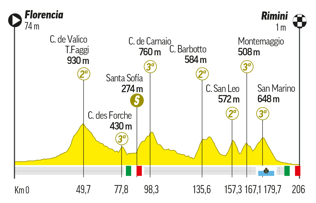 tour de francia cuantas etapas son