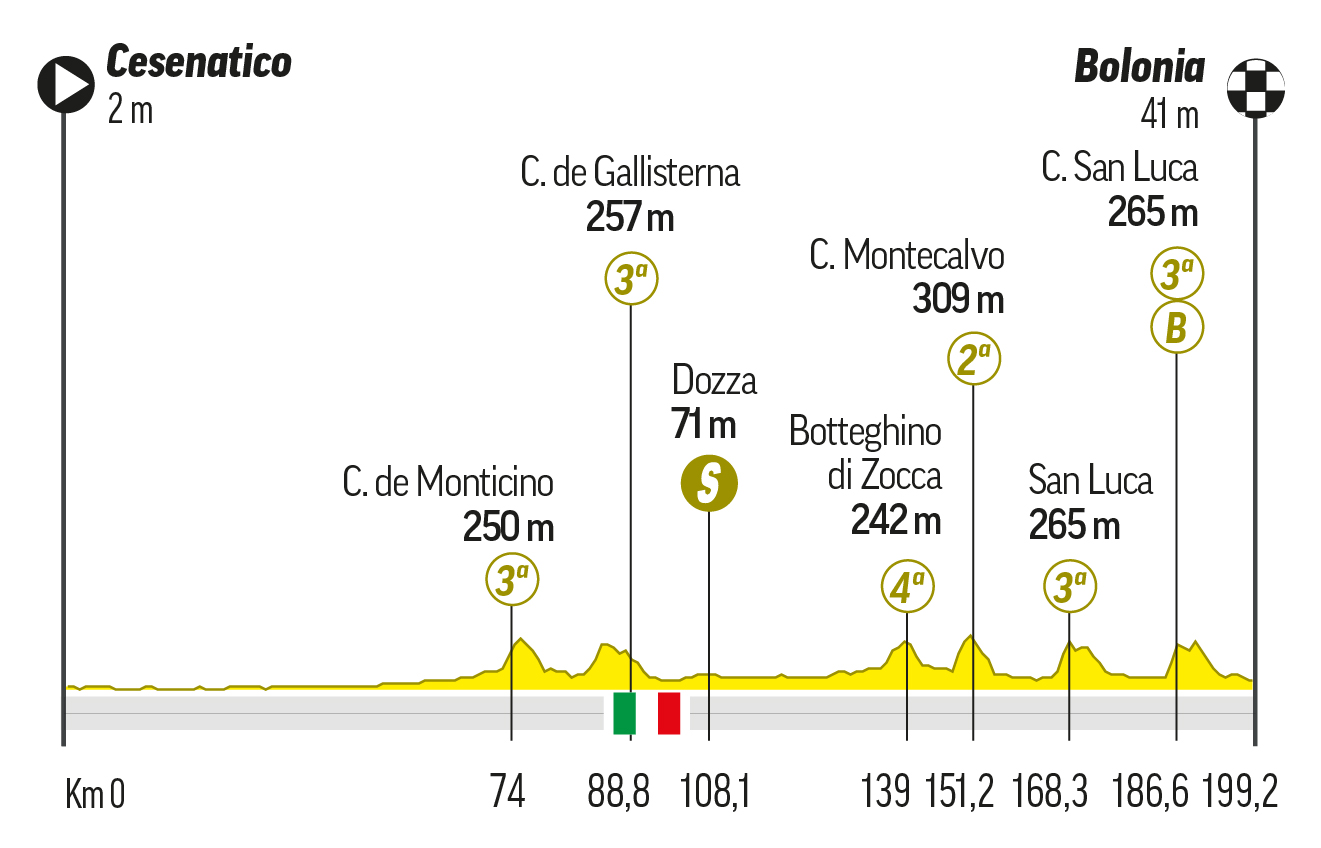 tour de francia cuantas etapas son