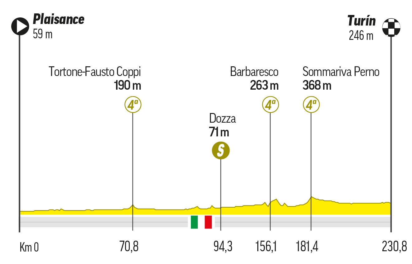 tour de francia cuantas etapas son