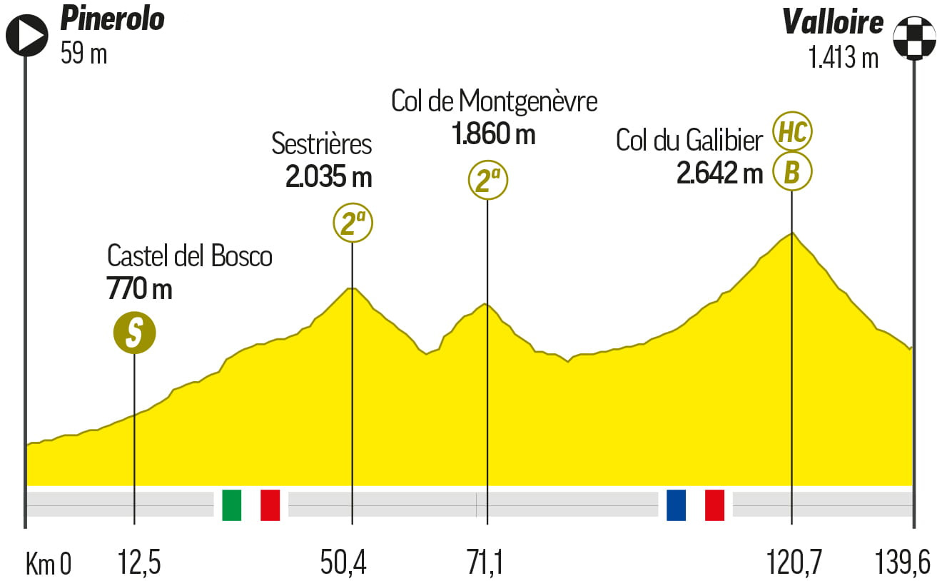 tour de francia cuantas etapas son