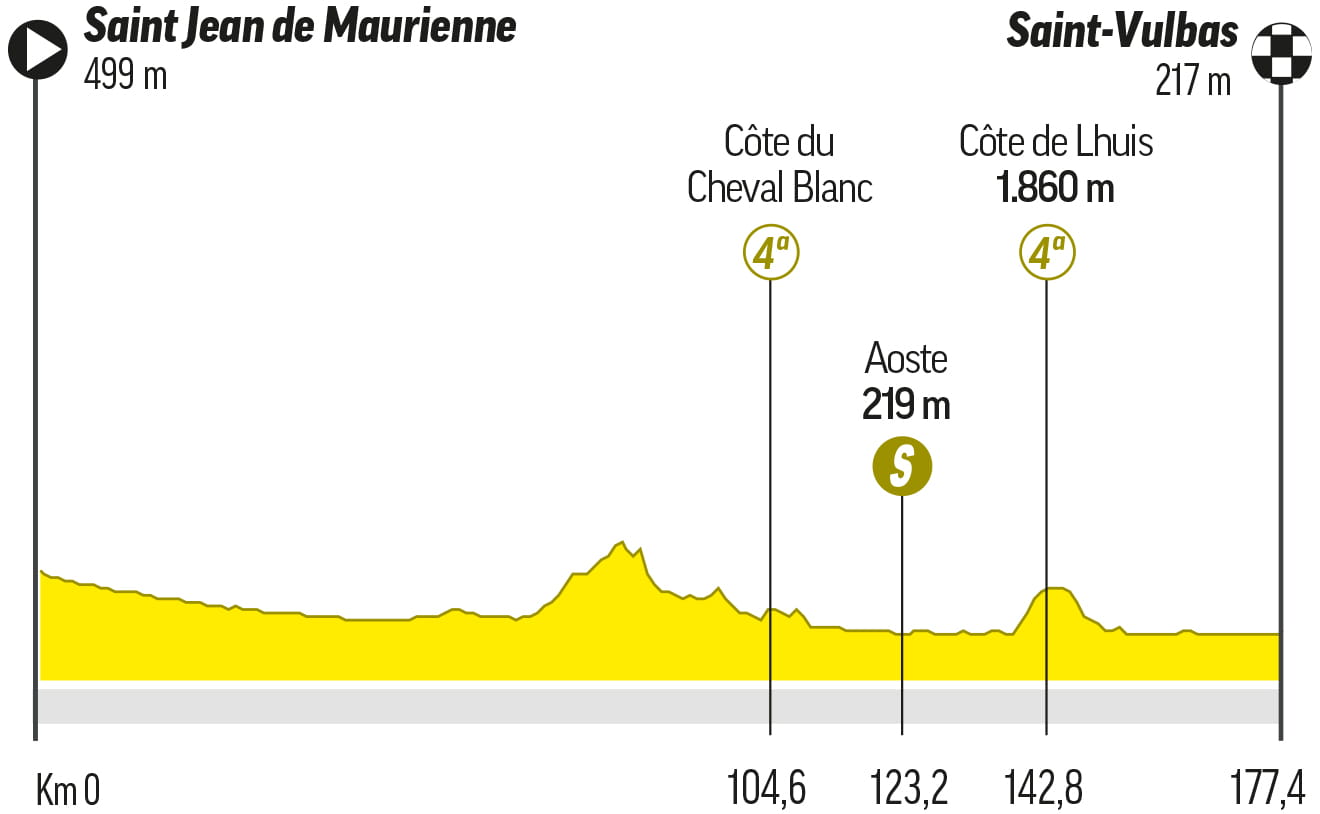 tour de francia cuantas etapas son