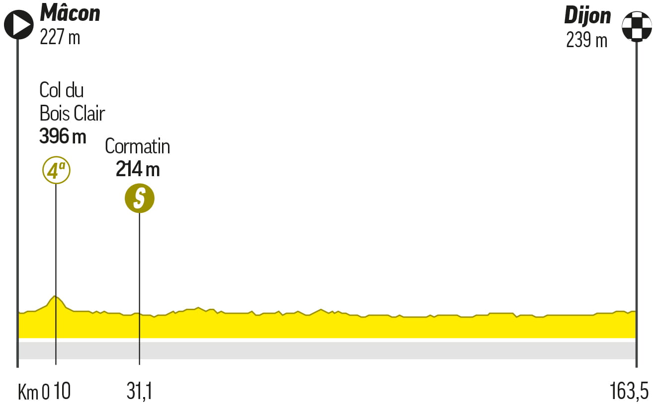 tour de francia cuantas etapas son