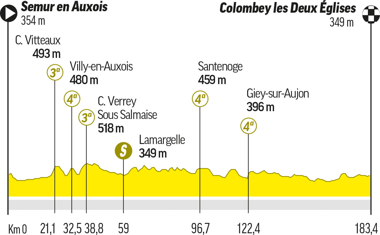 tour de francia cuantas etapas son