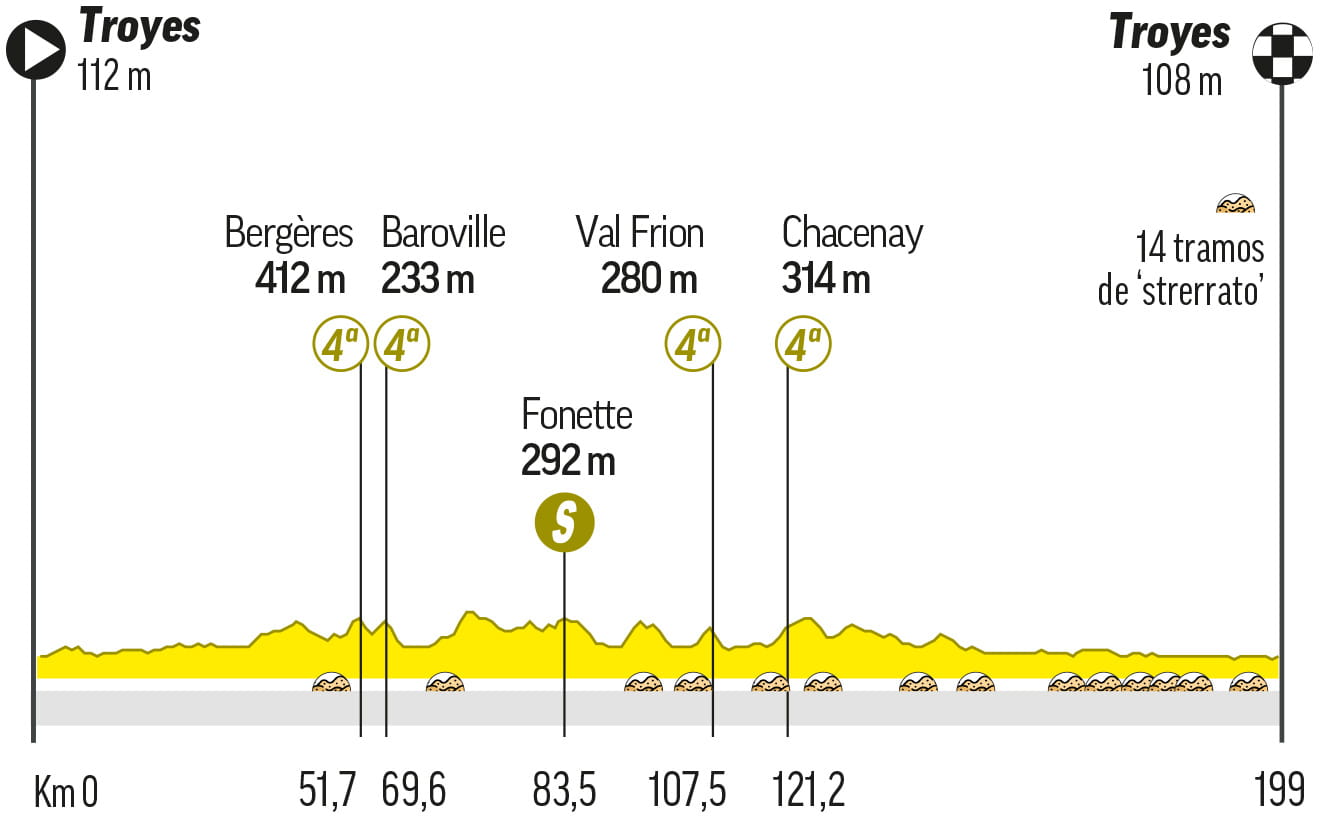 tour de francia cuantas etapas son