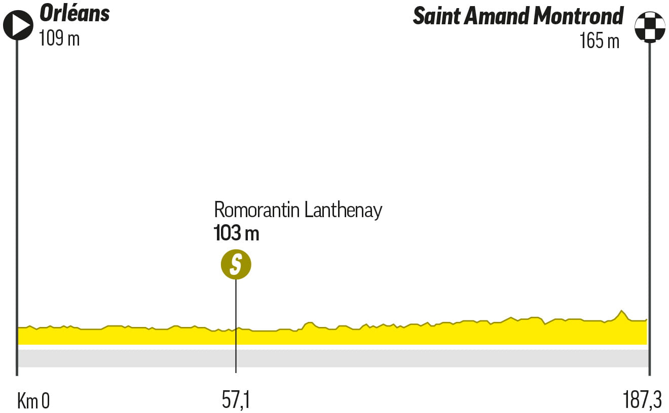 tour de francia cuantas etapas son