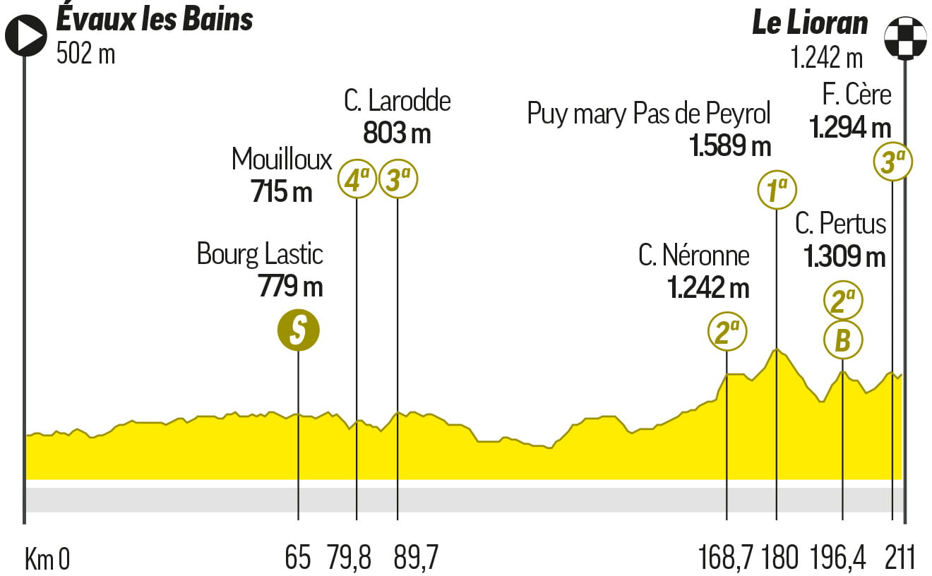 tour de francia cuantas etapas son