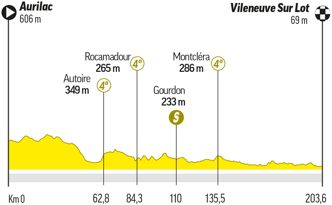 tour de francia cuantas etapas son