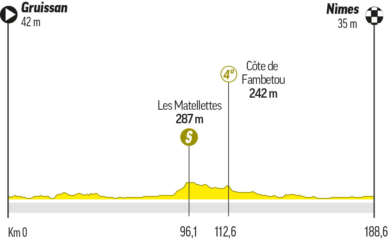 tour de francia cuantas etapas son