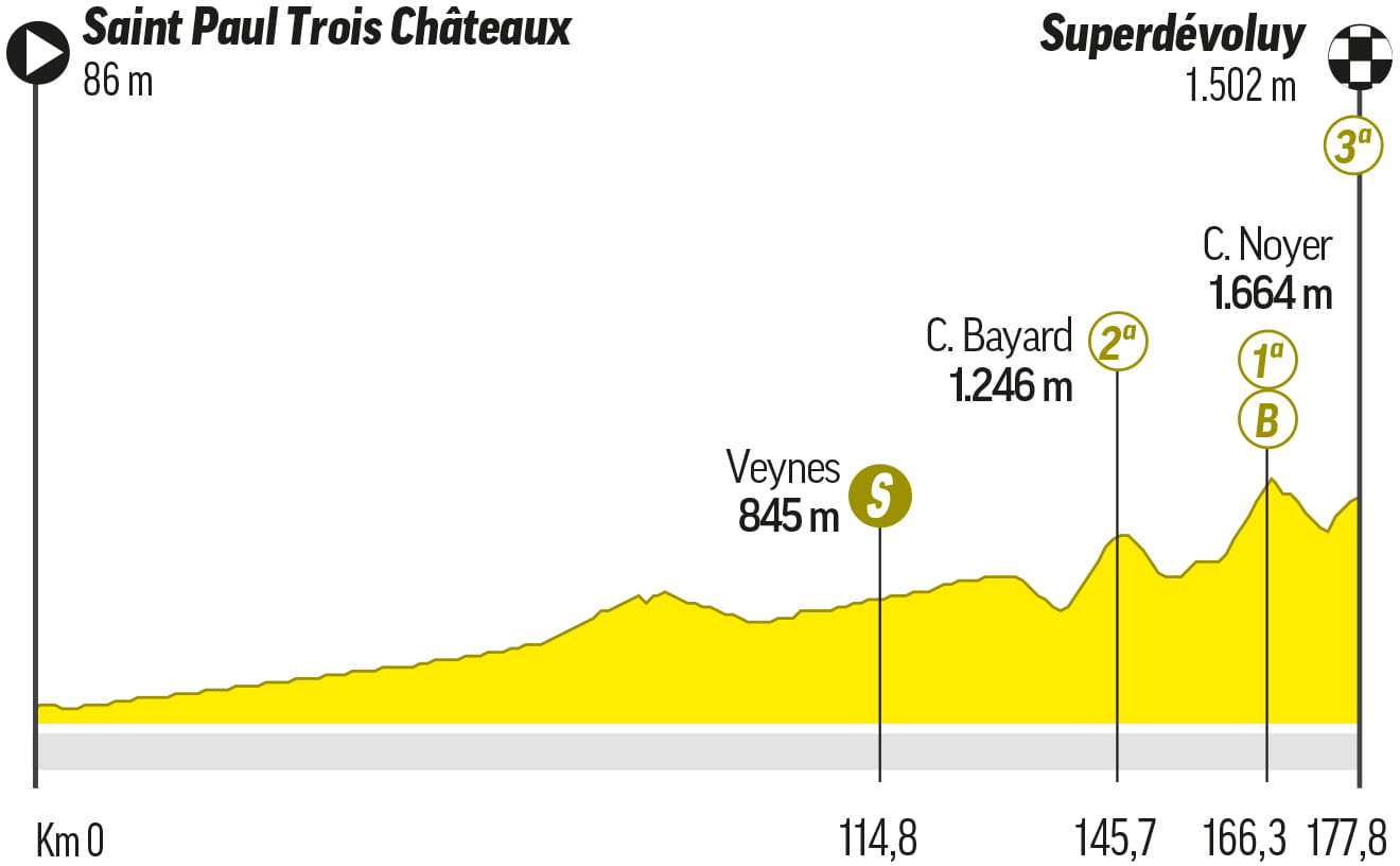 tour de francia cuantas etapas son