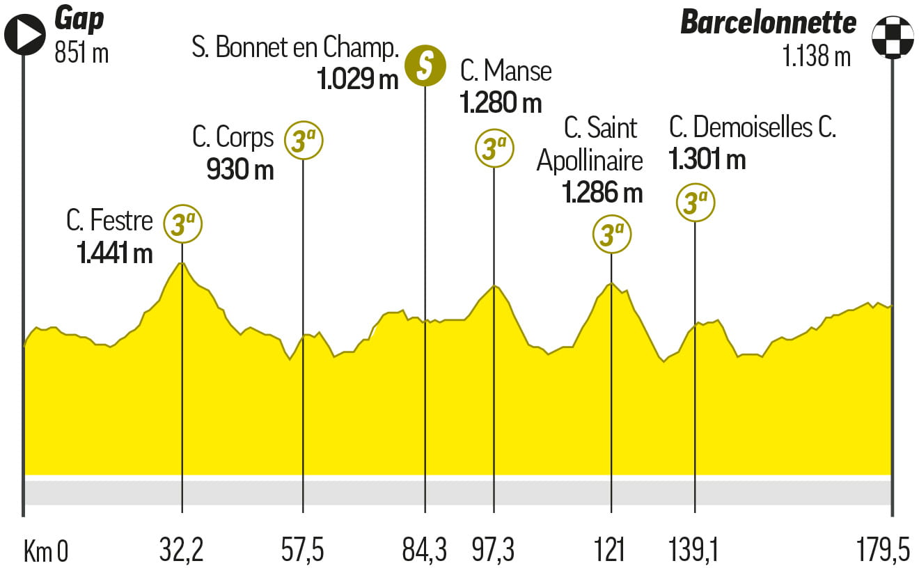 tour de francia cuantas etapas son