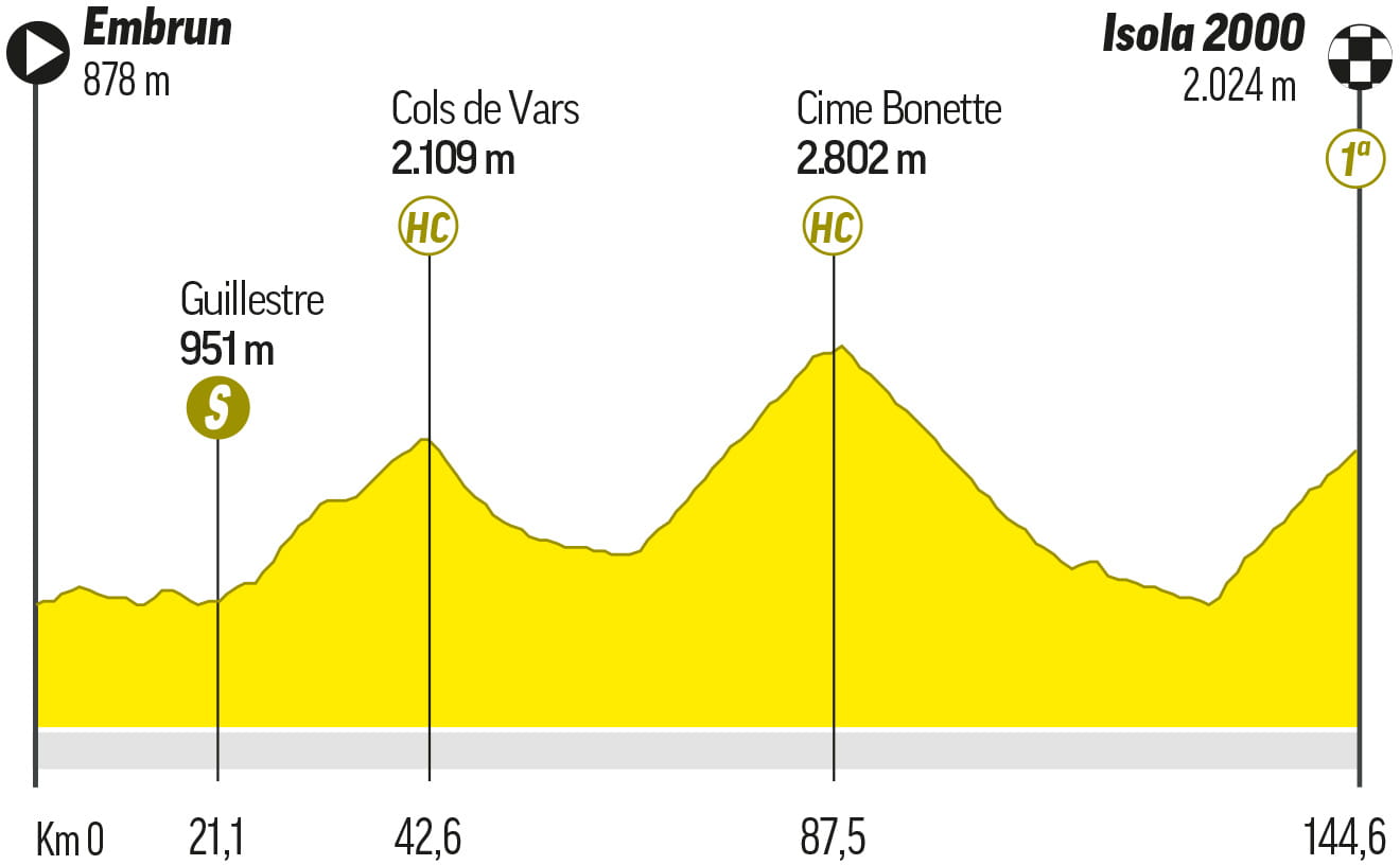 tour de francia cuantas etapas son