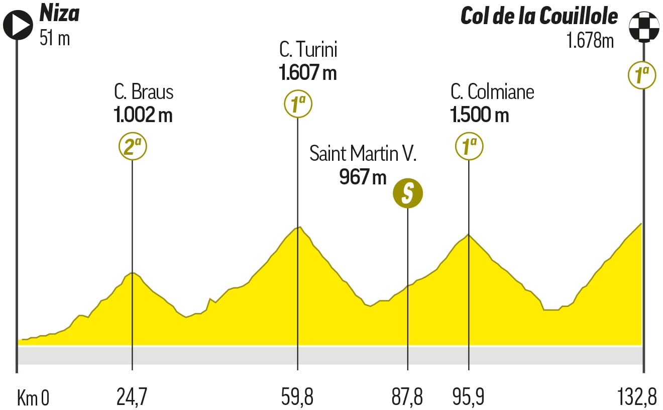 tour de francia cuantas etapas son