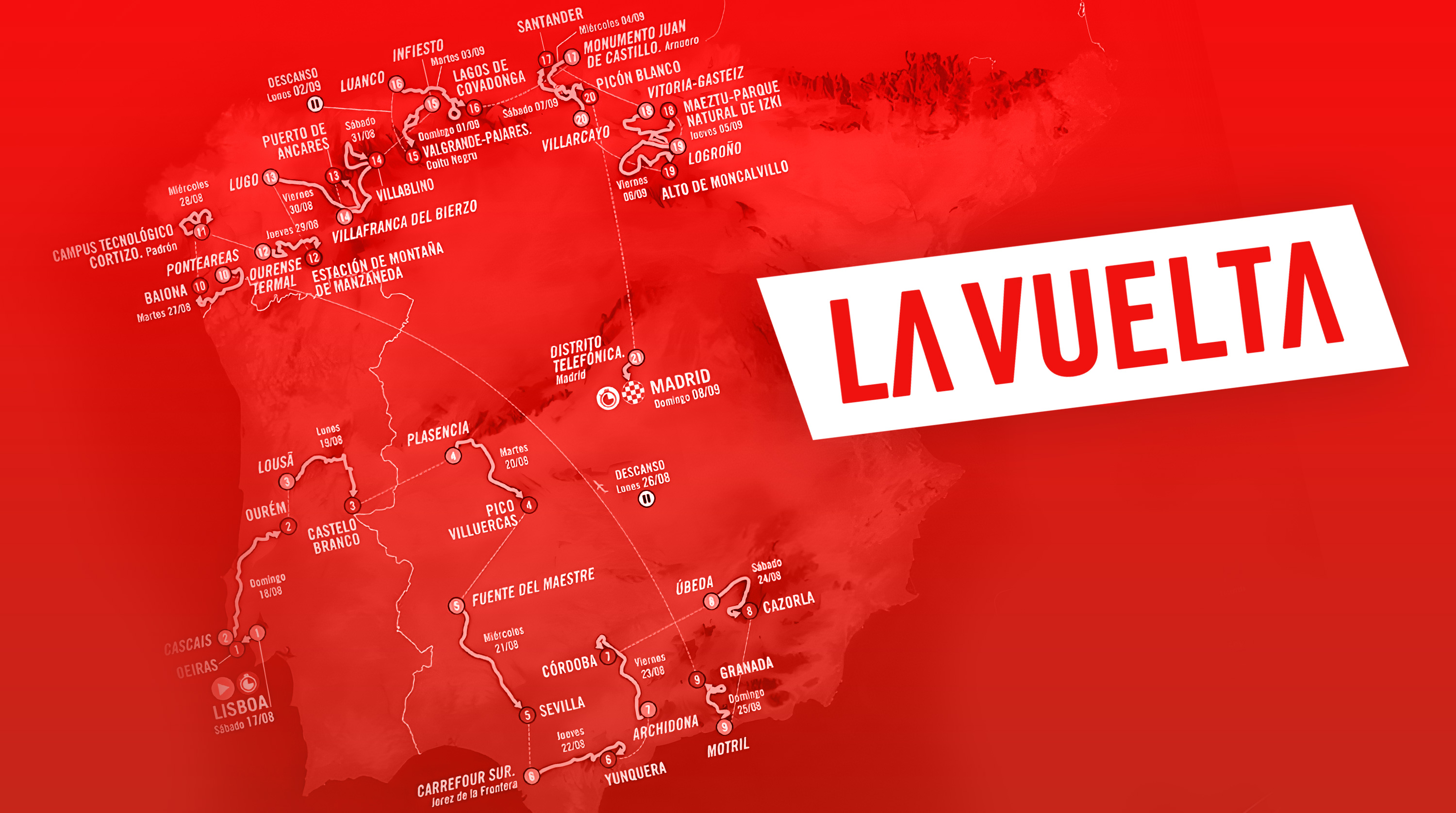 Recorrido del Vuelta 2024