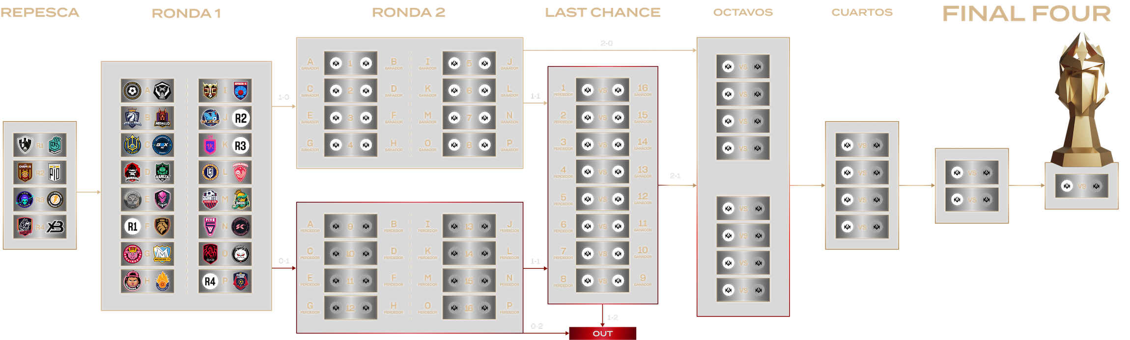 Formato Kings League