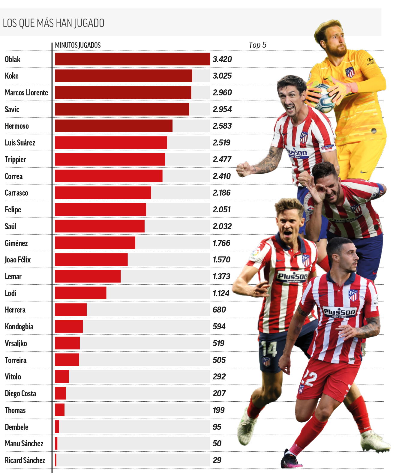 ¿Cuánto dinero ha ganado el Atlético de Madrid por ganar la Liga