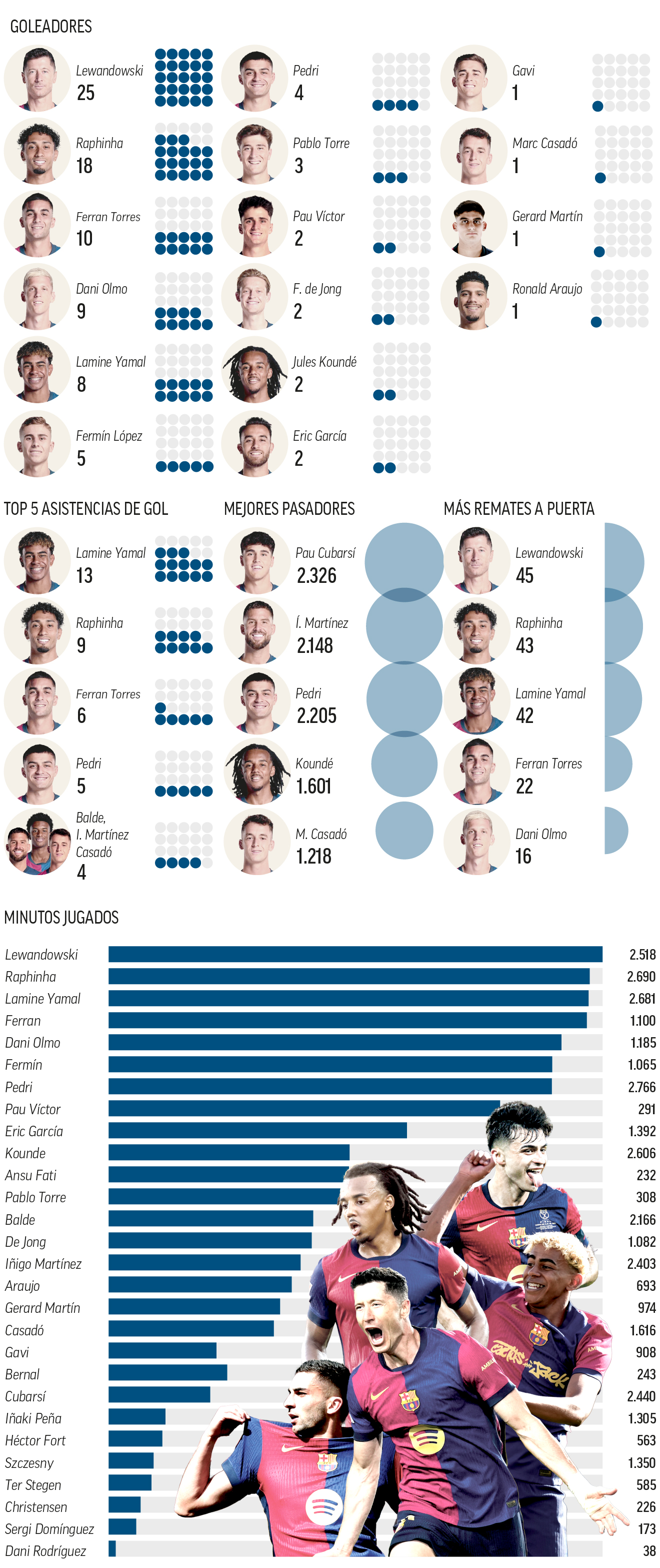 imagen barcelona campe�n LaLiga 24-25
