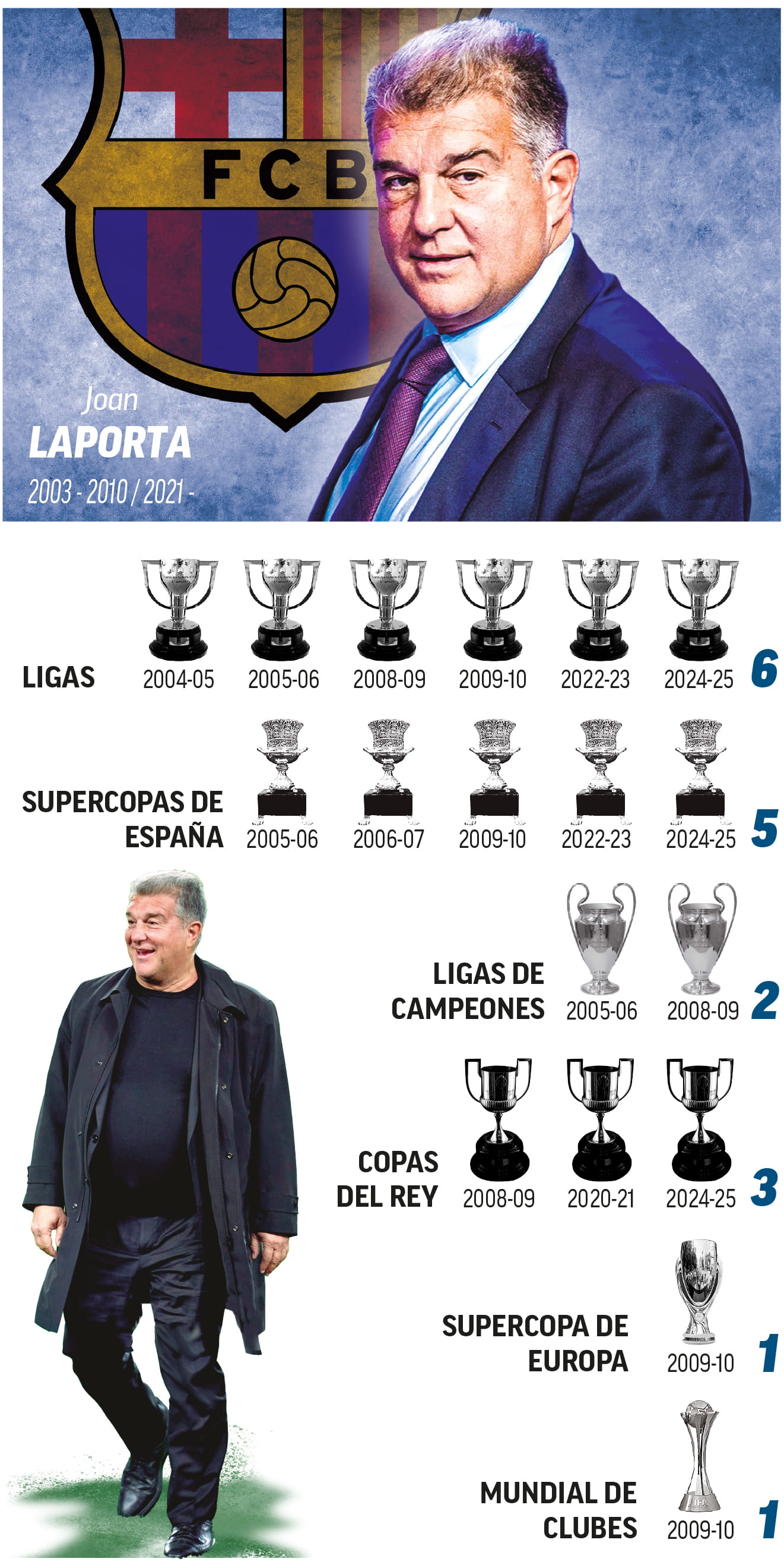 Imagen FC Barcelona campe�n LaLiga 24-25