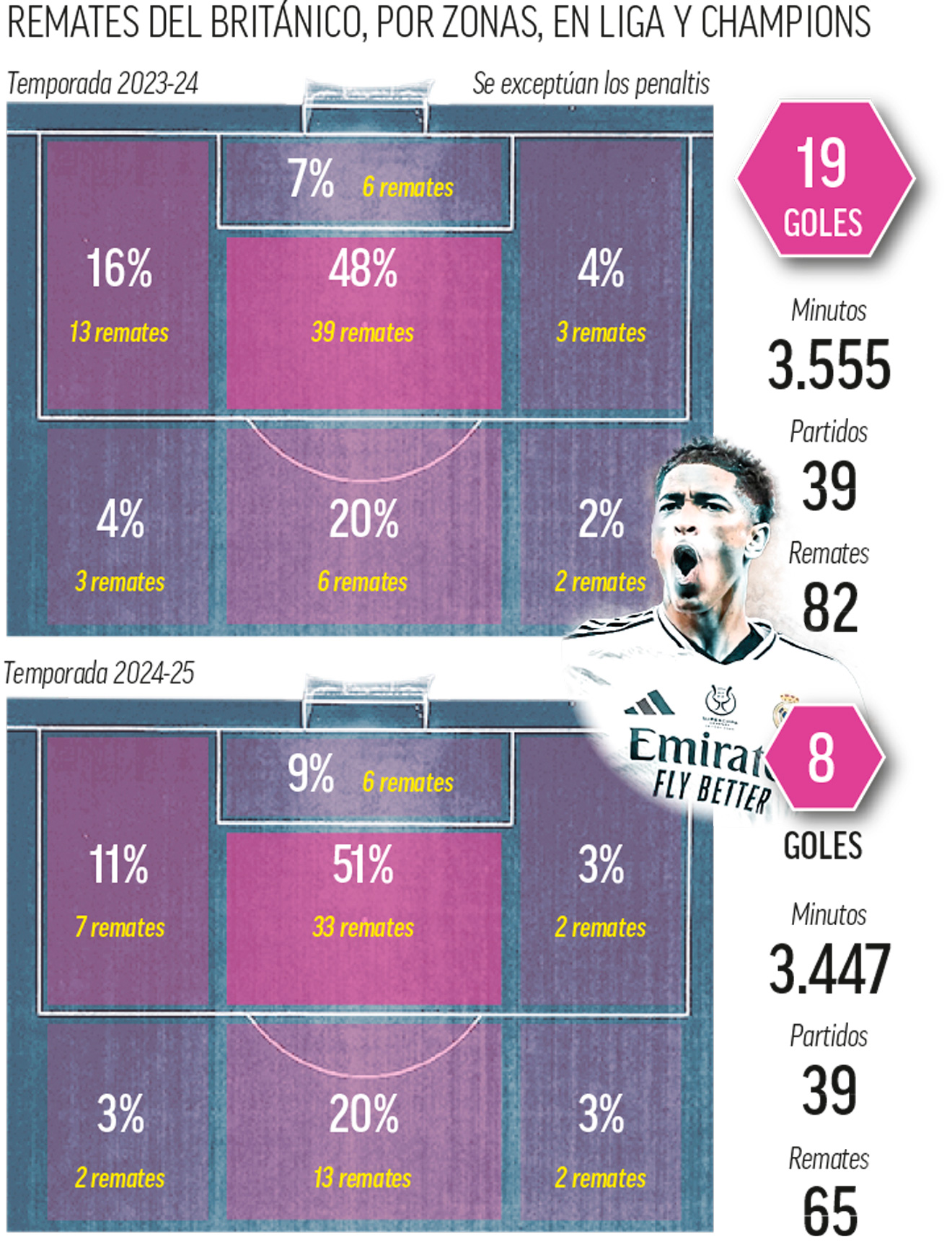 Especial final de Copa del Rey 2025 entre Barcelona y Real Madrid