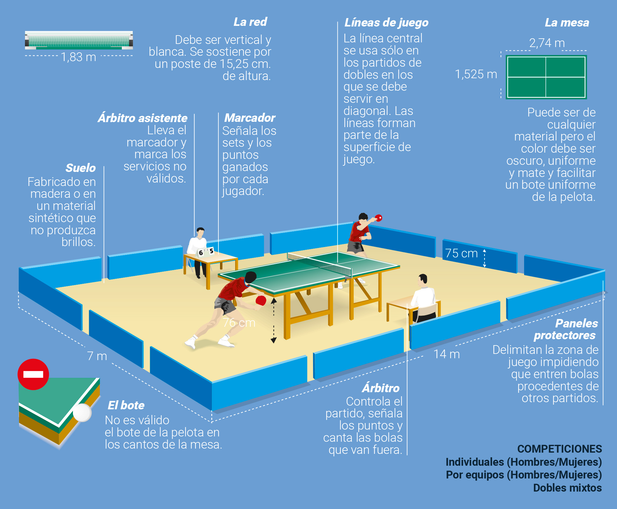 curva su Desplazamiento Tenis de Mesa - Ping Pong - Enciclopedia deportiva - Olimpiadas Tokio 2021