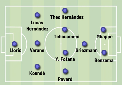 Line-up of de France