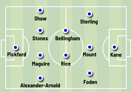 Line-up England
