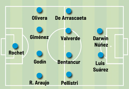 Line-up of Uruguay