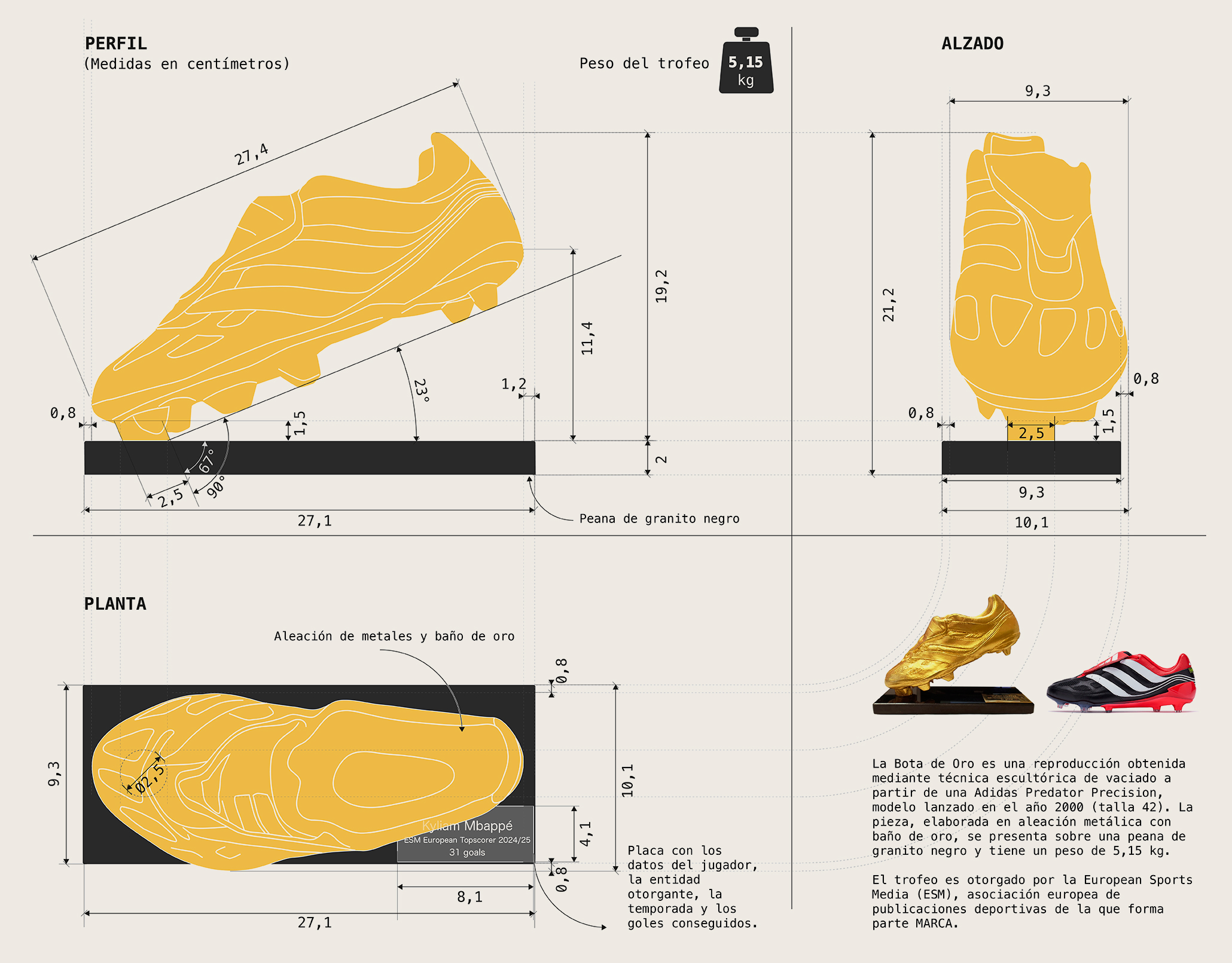 Gr�fico Bota de Oro Mbapp�