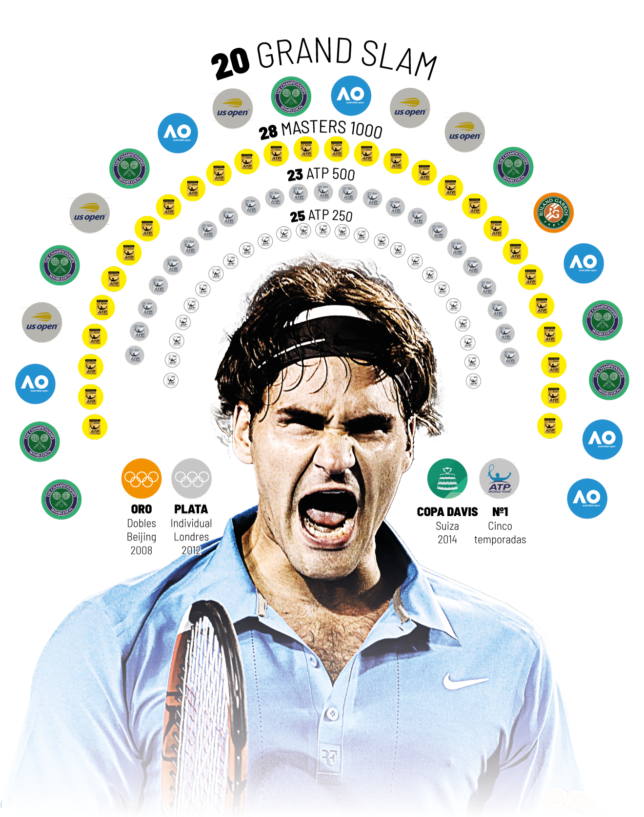 Grandes campeonatos de Federer