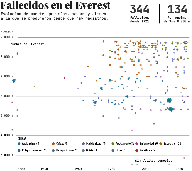 Infografía Marca / Fuente: Himalayan Database